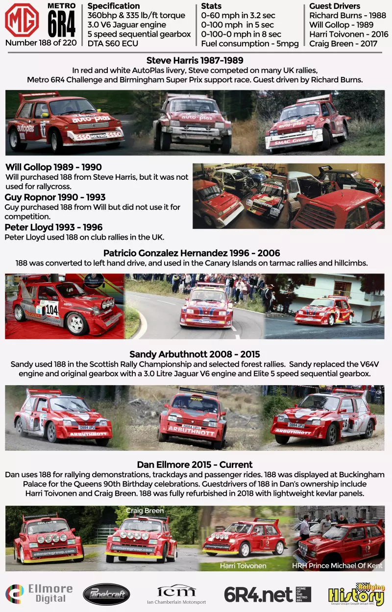 Metro 6R4 188 History